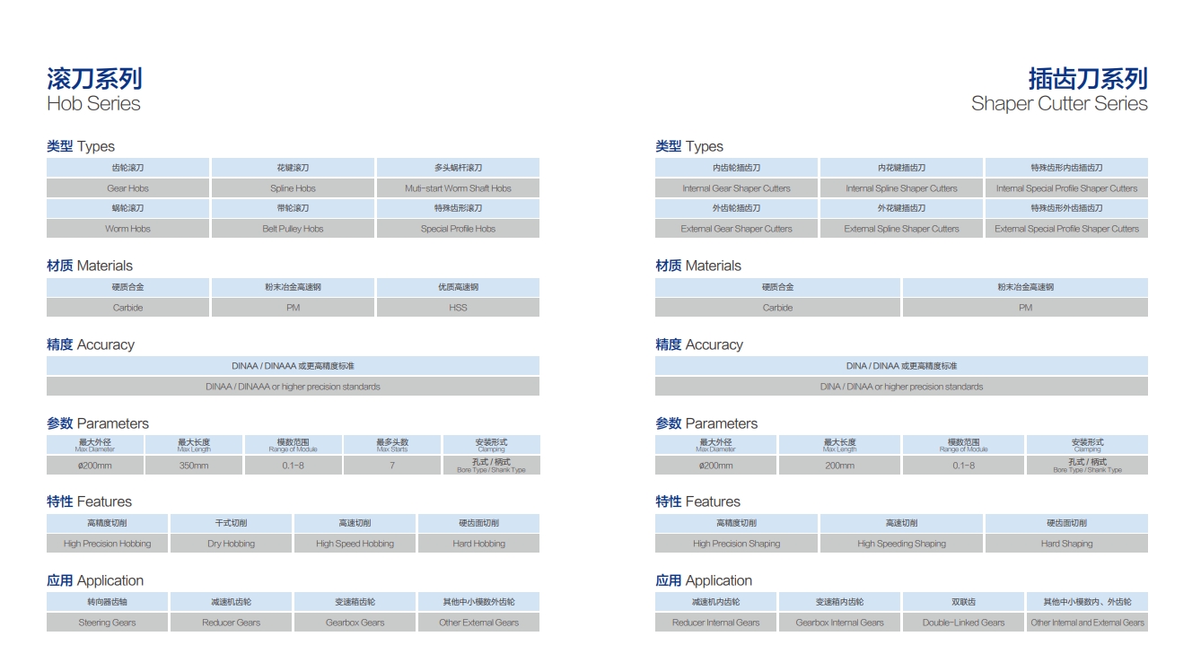 गियर-होब